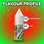 Fantasi Watermelon Ice Nic Salt 10ml 10mg